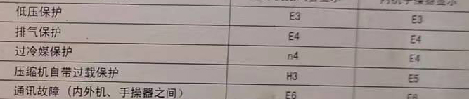 瀍河空调电话在哪里找